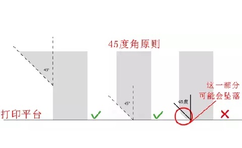 10個建模技巧，讓你打印想要的3D模型