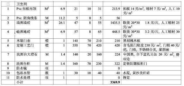 8大類家庭裝修預算明細表，從項目到基礎報價都可參考