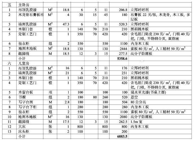 8大類家庭裝修預算明細表，從項目到基礎報價都可參考