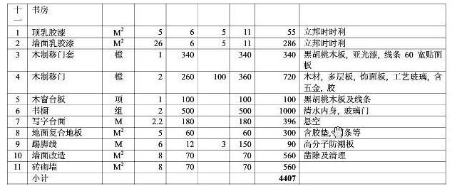 8大類家庭裝修預算明細表，從項目到基礎報價都可參考