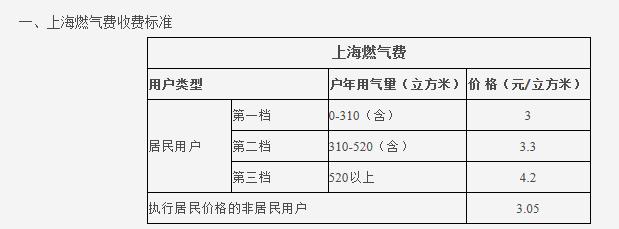 熱水循環(huán)系統(tǒng)很費(fèi)氣嗎？讓我們看看大家都怎么說(shuō)吧？