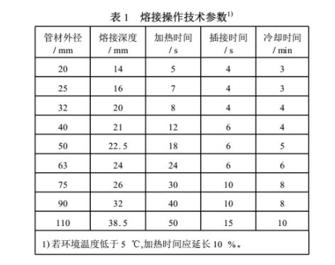 ppr熱熔歪了會不會漏水？切開熱熔部位讓你全面了解！