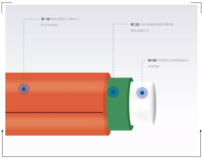 龍勝管登錄cctv央視，為更多消費者提供優(yōu)質(zhì)高端管道產(chǎn)品