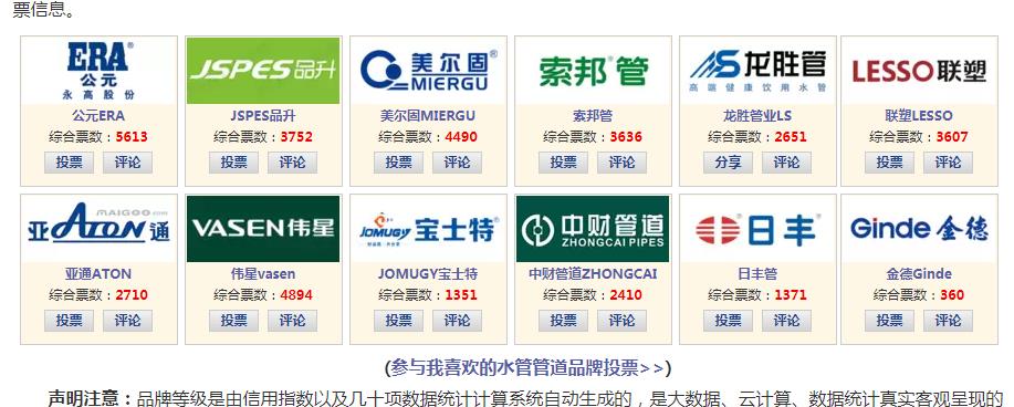 歷年水管品牌排行榜對比，看歷年十大水管品牌都有哪些？