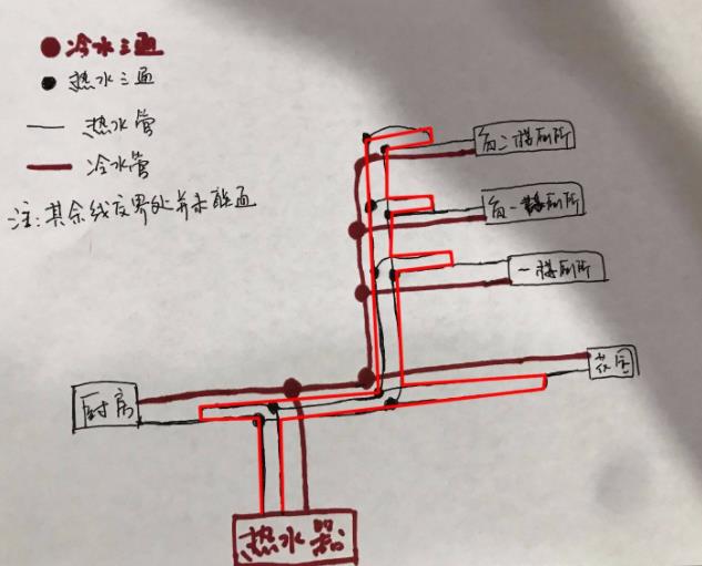 看完這3張家裝循環(huán)水的做法圖片，即可一語道破其中玄機