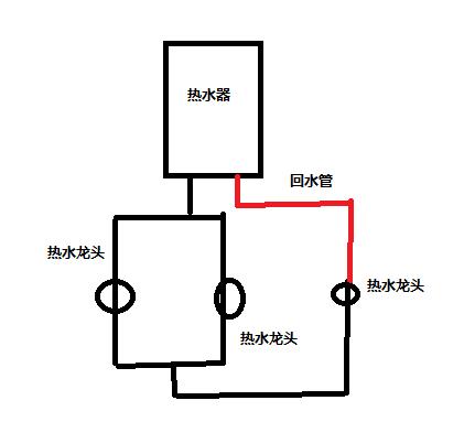 回水管有幾種接法圖？按照2種方式進(jìn)行分類