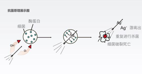 生物抗菌飲用水管招商，99.99%的抗菌率不是吹的!(附檢測(cè)文件)