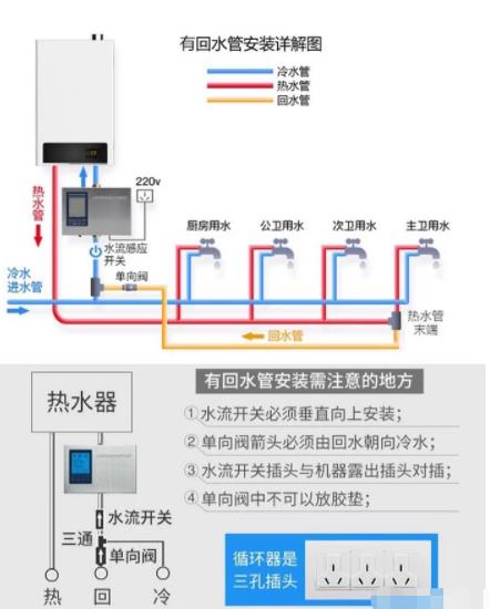 2張電熱水器回水管安裝圖解，簡單易懂讓你完全掌握！