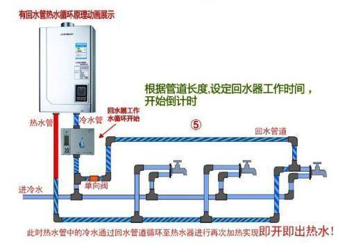 三根水管大循環(huán)水路圖分析，只需掌握這一點就完事了！