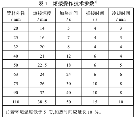 ppr雙眼皮熱熔技巧是怎樣的？把握2點讓熱熔接口更完美！