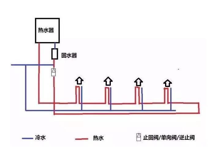 三根水管小循環(huán)水路圖是怎樣的？2張圖對比大小循環(huán)！