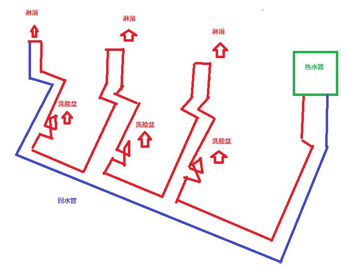 3個(gè)衛(wèi)生間回水連接圖，使用家裝大循環(huán)布局是不錯(cuò)的選擇！