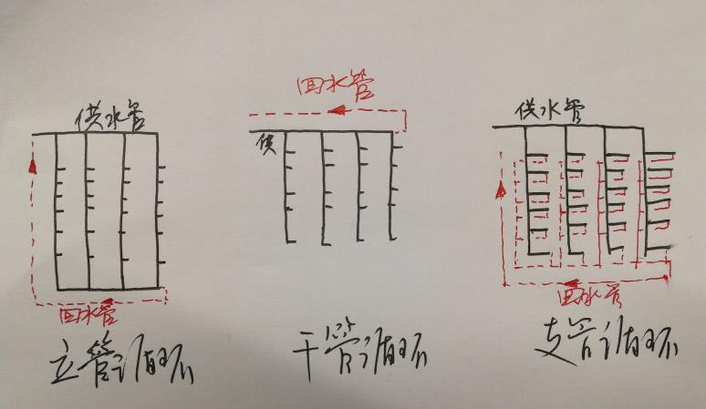 15層酒店熱水回水圖片，三大類循環(huán)圖示一目了然！