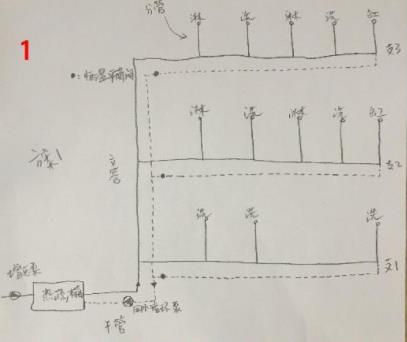 5張三層別墅做回水走法圖，你覺(jué)得哪種走法更適合？