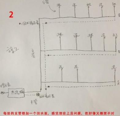 5張三層別墅做回水走法圖，你覺(jué)得哪種走法更適合？