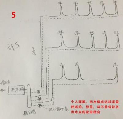 5張三層別墅做回水走法圖，你覺(jué)得哪種走法更適合？