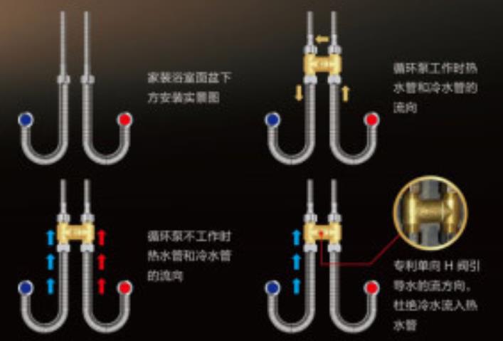燃?xì)鉄崴鱤閥安裝圖模型，現(xiàn)在更流行溫控H閥了！