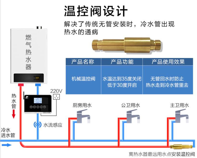 無回水管回水熱水器工作原理是什么？對(duì)今后有什么影響？