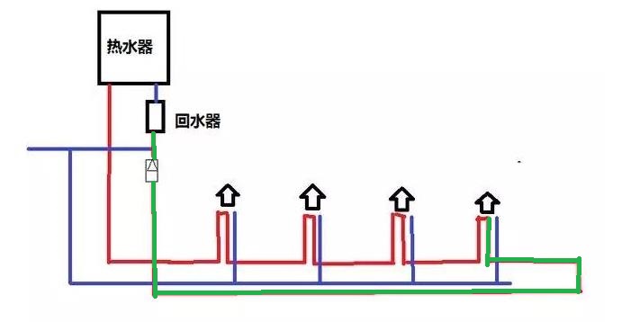 裝了大循環(huán)水后悔了怎么辦？為何出熱水反而慢了？
