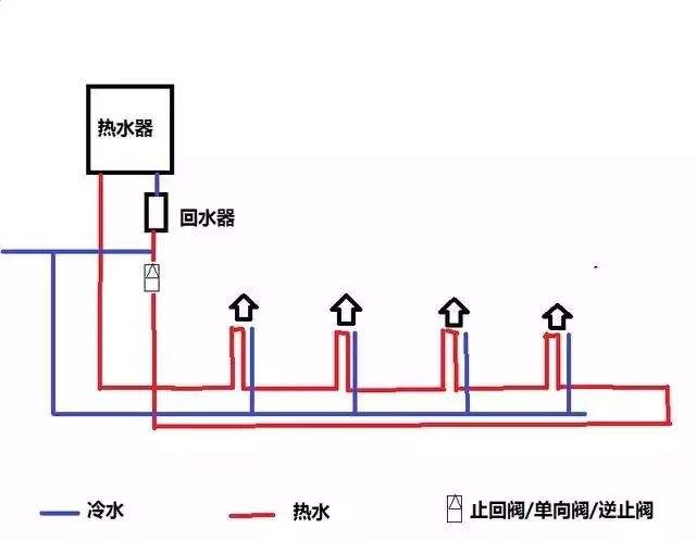 家裝水大循環(huán)小循環(huán)圖施工對比，讓你一個細節(jié)就懂！