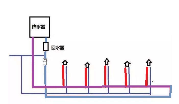 家裝水大循環(huán)小循環(huán)圖施工對比，讓你一個細節(jié)就懂！