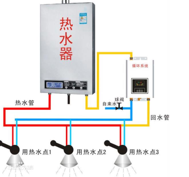 回水正確接法是怎么樣的？2種市場主流接法介紹