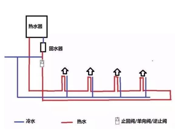 家裝循環(huán)水水管實(shí)拍圖，看整體布局方式是怎樣的？
