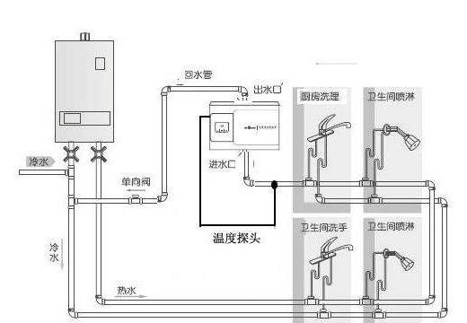 5個衛(wèi)生間回水連接圖，你覺得用大循環(huán)好還是小循環(huán)好？