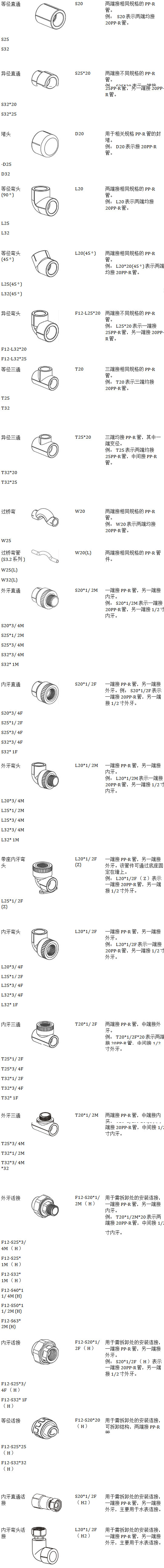 22款ppr管件規(guī)格型號(hào)對(duì)照表，一張長(zhǎng)圖隨時(shí)可保存收藏！