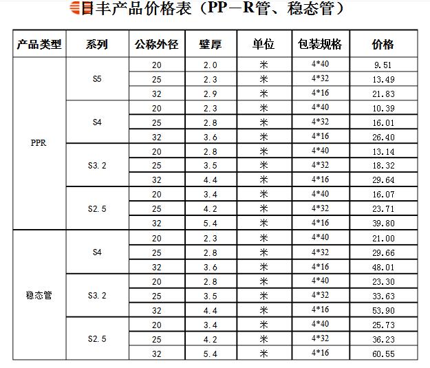 誰有日豐管統(tǒng)一價(jià)格表？日豐全國店鋪價(jià)格是統(tǒng)一的嗎？