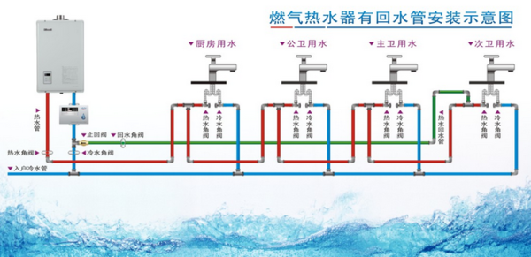 多張循環(huán)熱水回水管布管圖解析，徹底明白其布局方式!