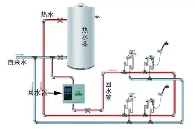 多張循環(huán)熱水回水管布管圖解析，徹底明白其布局方式!