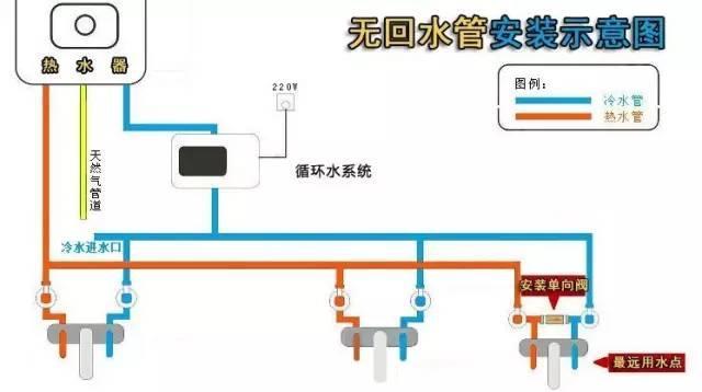 多張循環(huán)熱水回水管布管圖解析，徹底明白其布局方式!