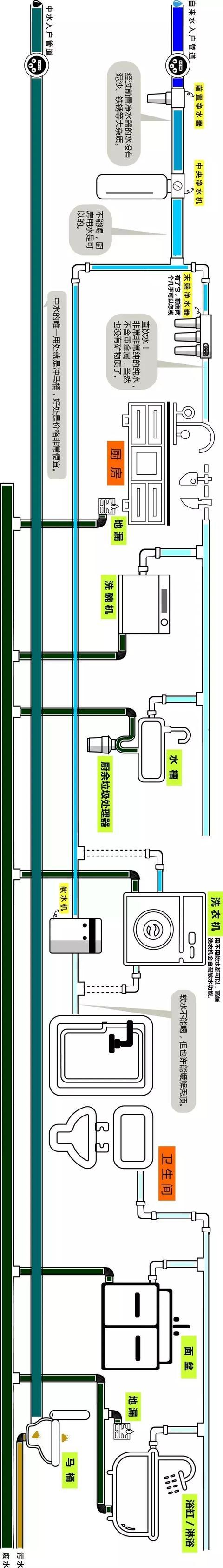 整屋家裝水路布置圖分享，一張圖帶你全面了解如何布置！