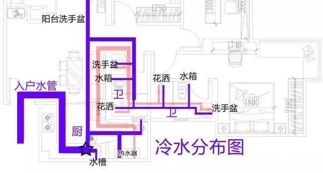 整屋家裝水路布置圖分享，一張圖帶你全面了解如何布置！