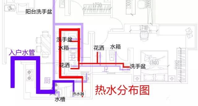 整屋家裝水路布置圖分享，一張圖帶你全面了解如何布置！